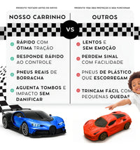 Carrinho De Controle Remoto Cor Azul Farol Led Brinquedo Menino Carro Corrida - Black Friday
